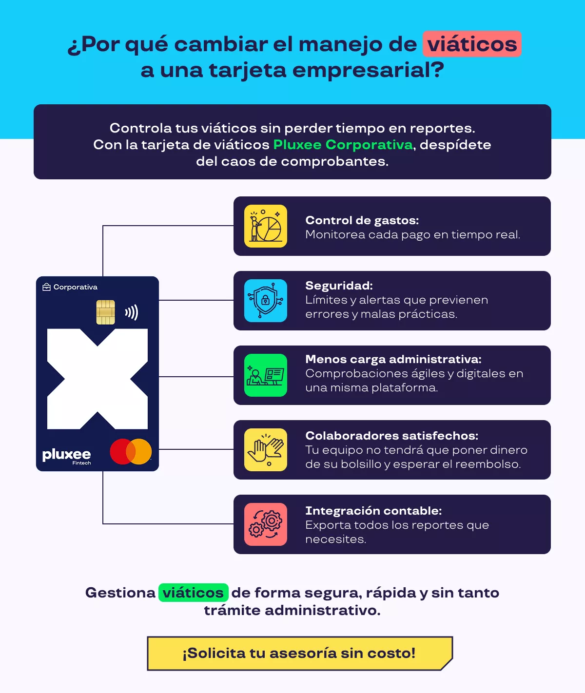 Tarjeta de viaticos Pluxee Corporativa 